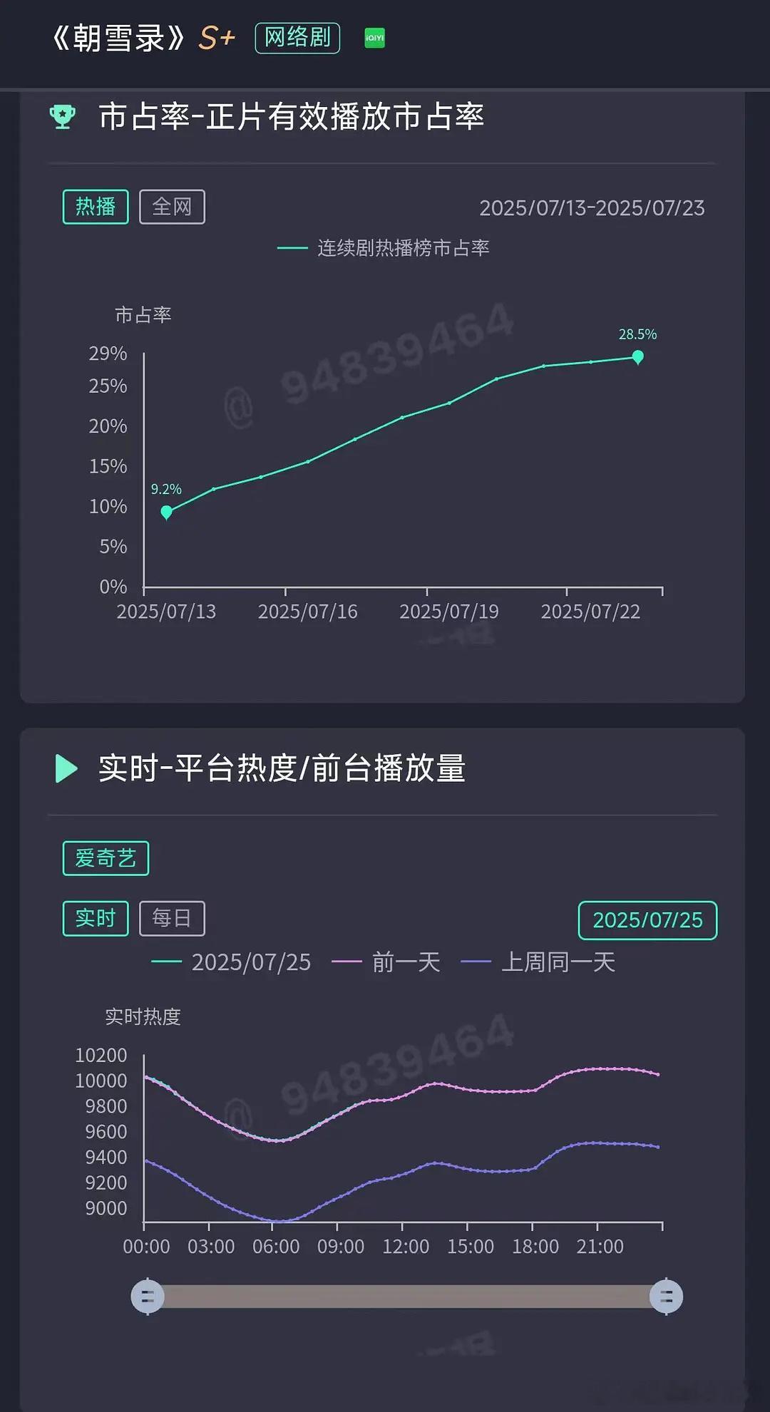 朝雪录今天的云合曲线真的太🐮了，融合的如此丝滑我差点没看见。不过朝雪录在我看来
