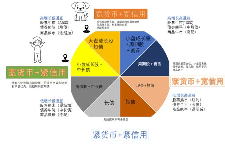 本轮牛市行情之所以没有带动经济全面复苏和消费提振，说白了因为它只是少数板块、少数