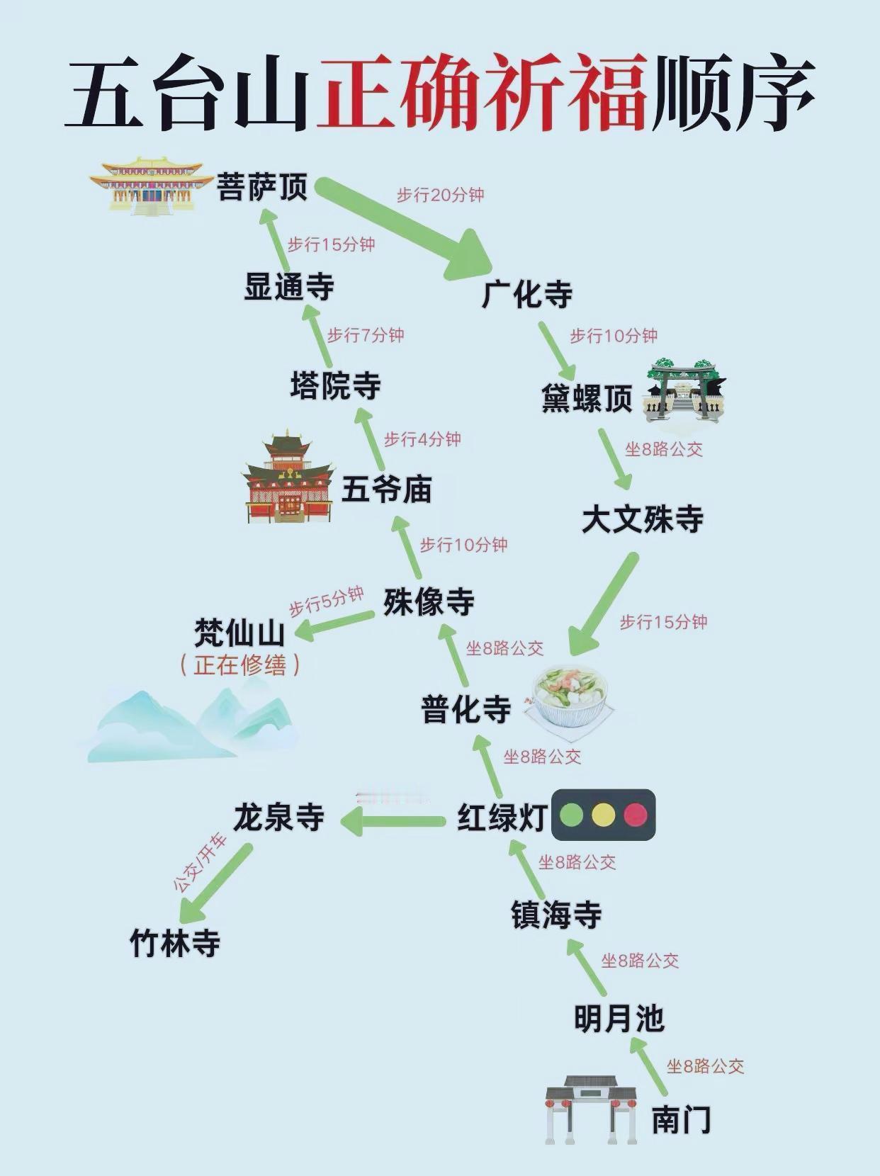 五台山作为佛教圣地，拜佛需秉持虔诚之心，遵循传统礼仪与寺规，核心注意事项如下：