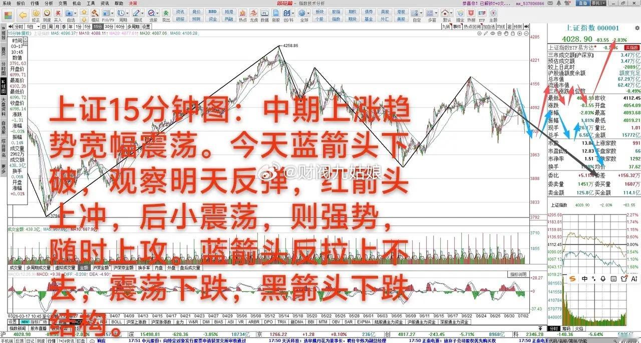 大A：震荡分化，酝酿新强势方向       7月2日 大A缩量下跌2.03%，中