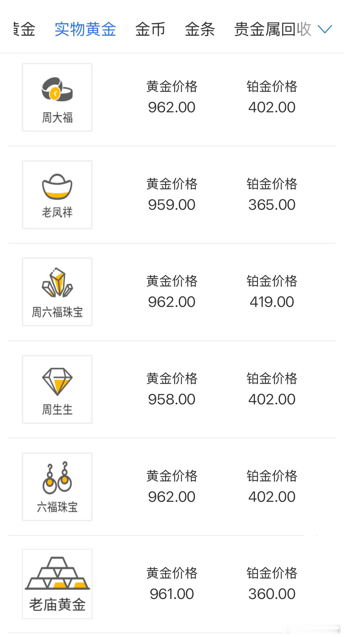 金价冲向1000元啊？还涨啊，首饰金价962了。现在考虑要不要从zfb上买点呢[