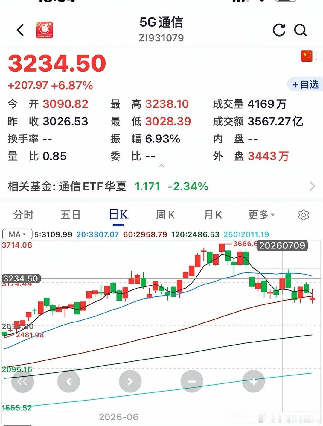 抱团股最怕基民赎回成风。上周四那天半导体、通信齐拉涨停，以任宏观为代表却吆喝是“