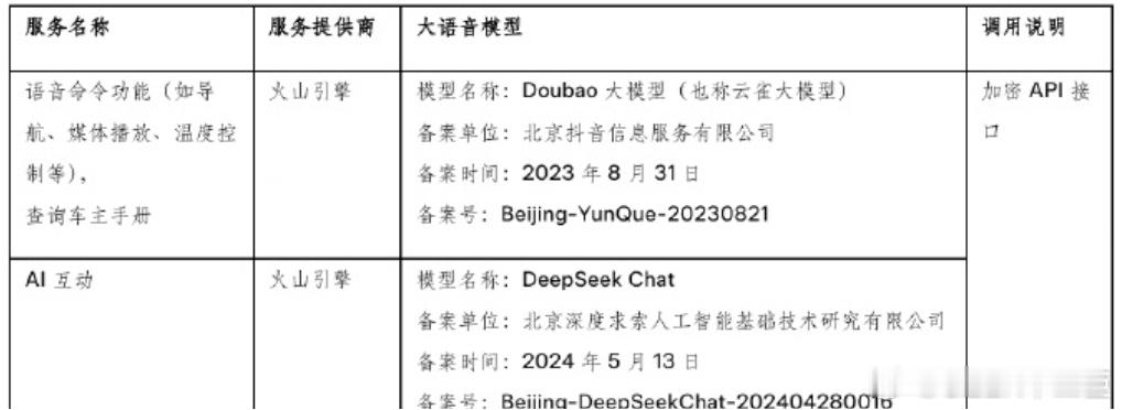特斯拉语音助手接入豆包和DeepSeek特斯拉官网《特斯拉车机语音助手使用条款》