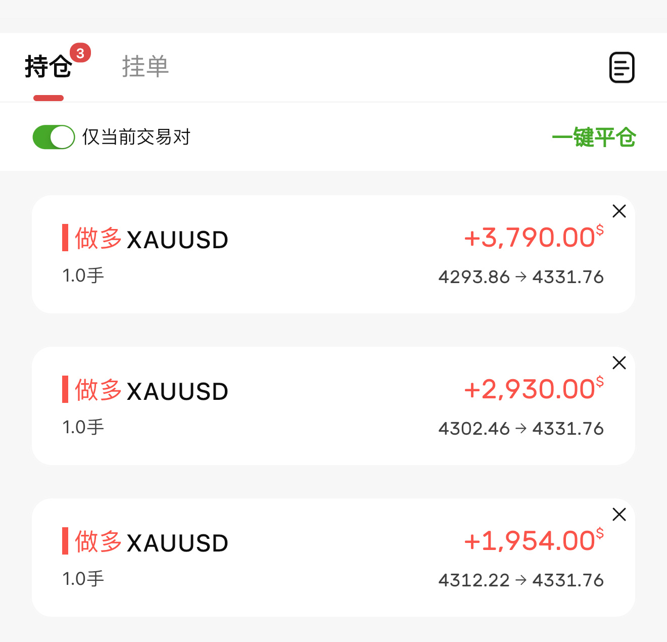 早上怎么跟你们说来着，兄弟们，黄金外汇黄金外汇黄金[超话] ​​​
