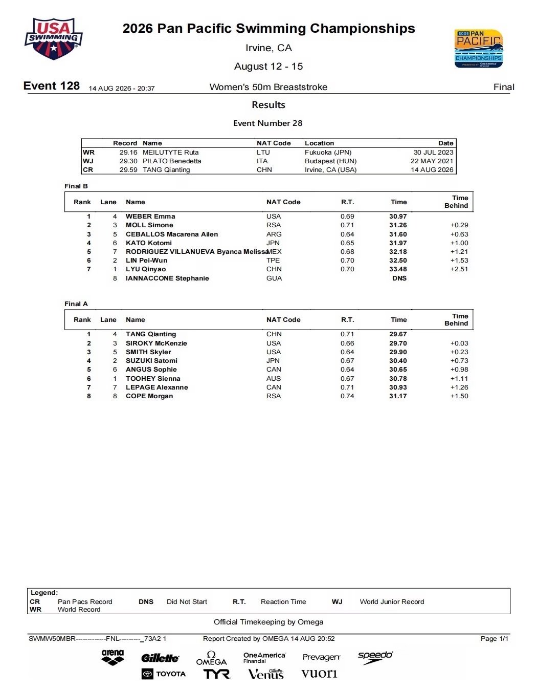 女子400米自由泳决赛：Lani Pallister以3:58.42夺冠，Kat