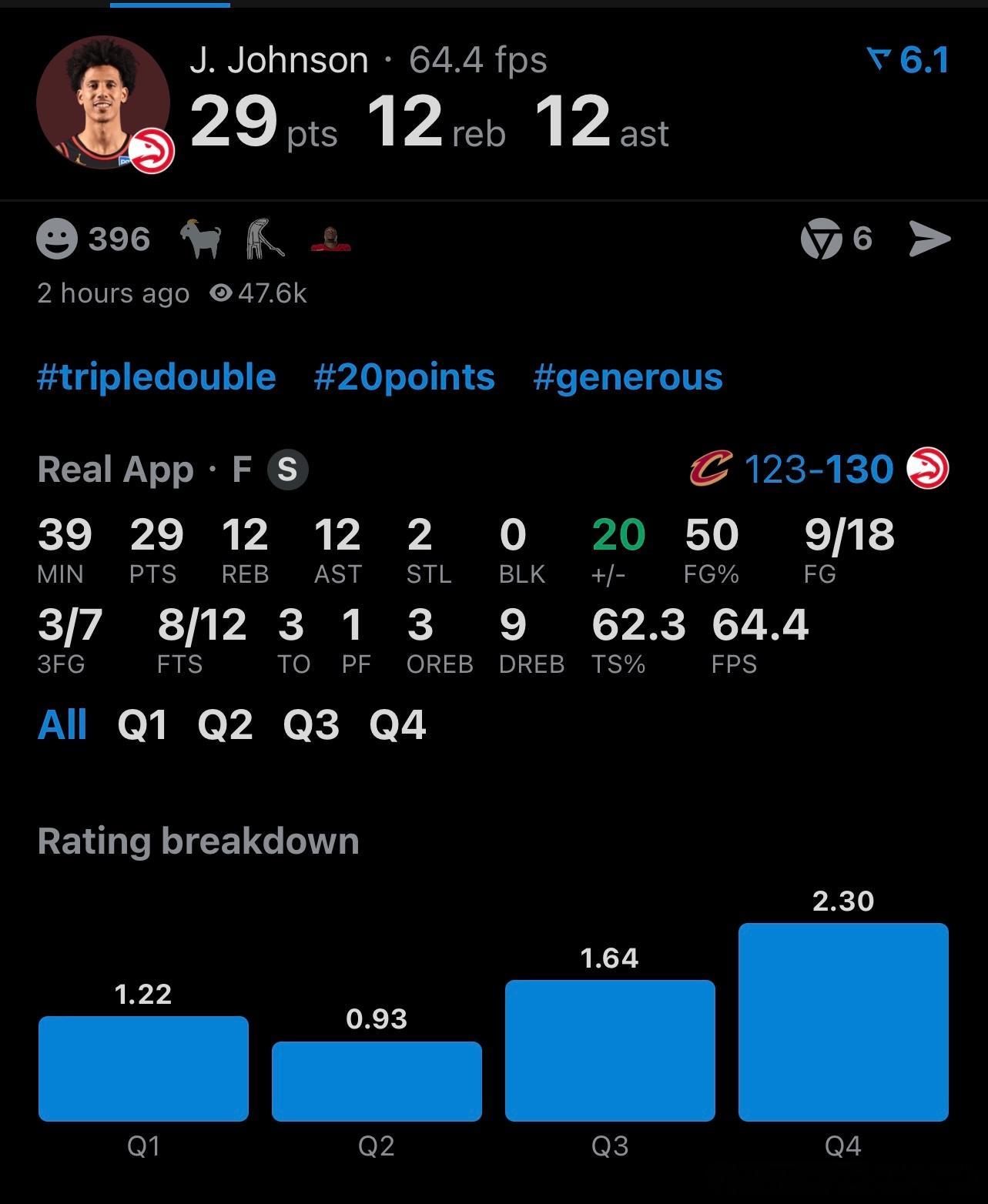 NBA  JJ有三双王的潜质 