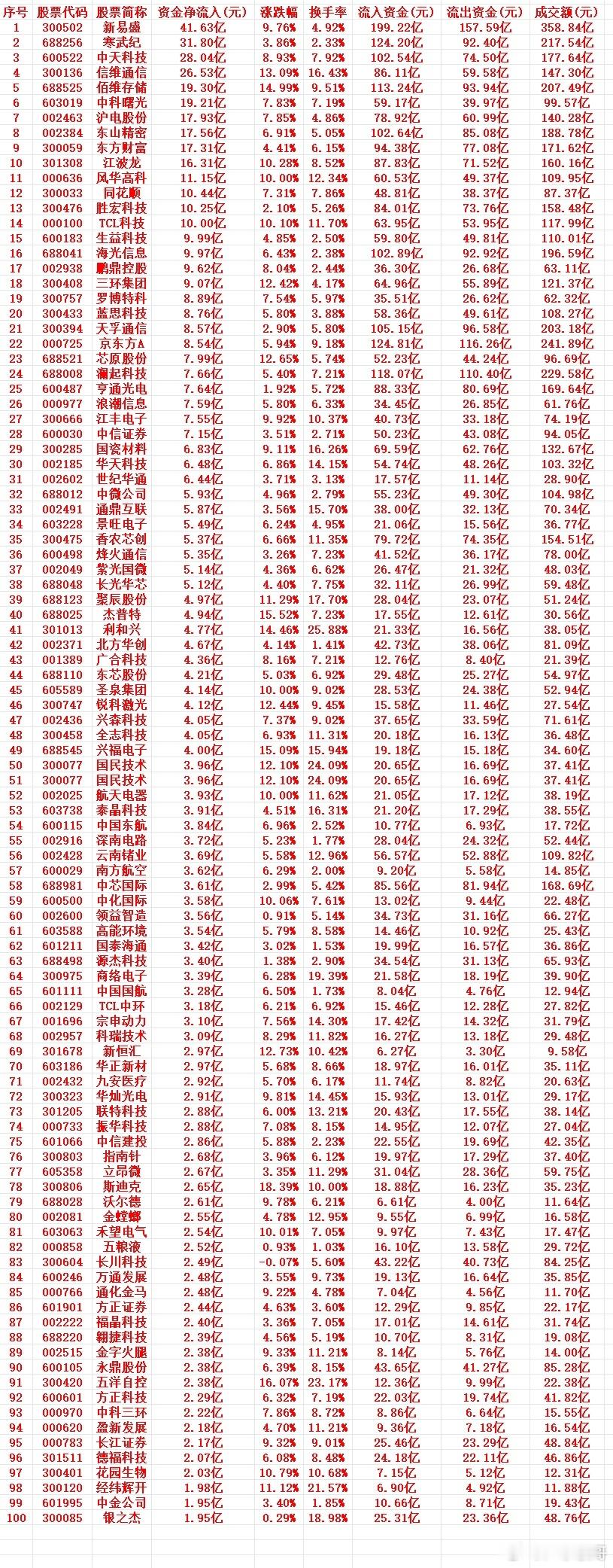 6.25周四收盘｜不玩虚的！主力低位大幅买入TOP25核心个股完整梳理，真实资金