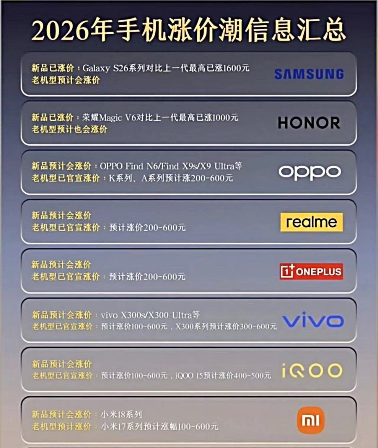 去年没换手机的人后悔了吗 我觉得大部分人都不后悔吧！手机这东西本来就挺耐用的，用