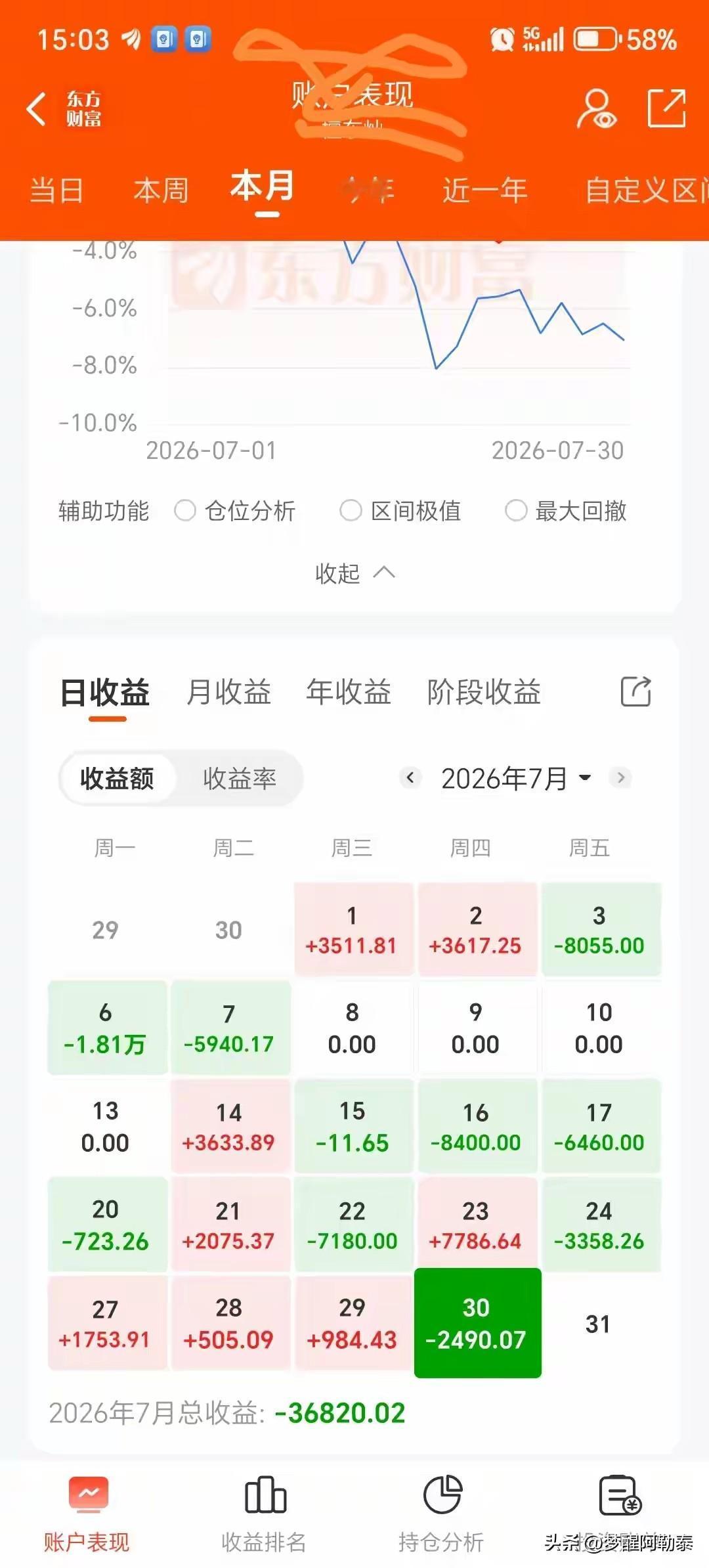 一位百万资金的股民，7月亏了3.6万，轻仓躲过一劫

看到一位股民的7月账户，挺