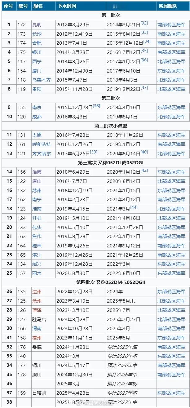 维基百科网站总结的中国海军052D装备情况烽火问鼎计划 ​​​