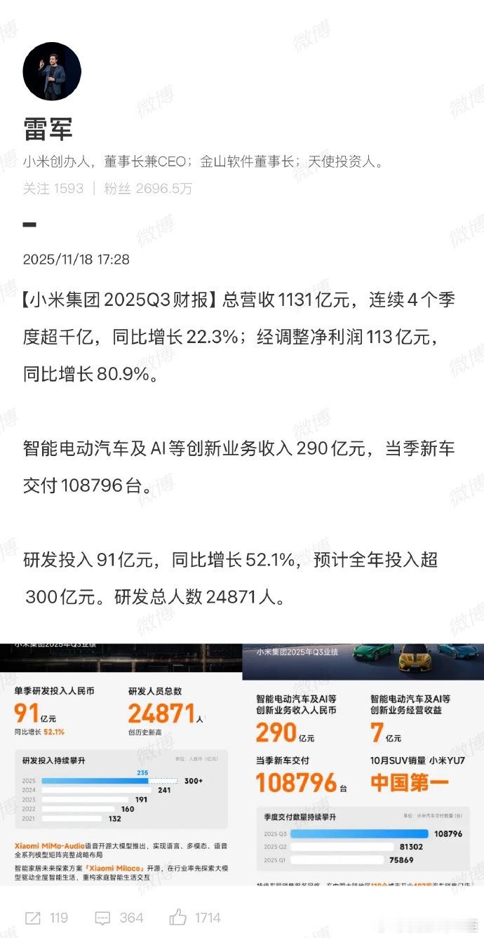 1月18日，小米集团发布2025年第三季度财报。随后，小米董事长兼CEO雷军发文