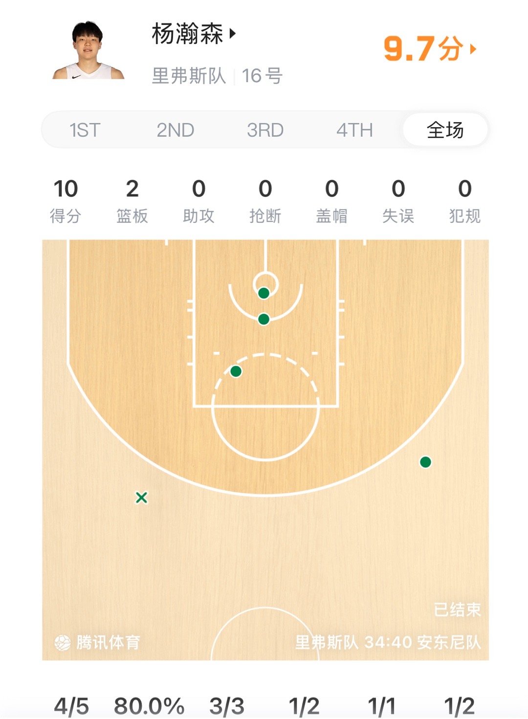 中国内线久违的光芒，杨瀚森让全美看到技术流内线全明星新秀赛，杨瀚森站上NBA全明
