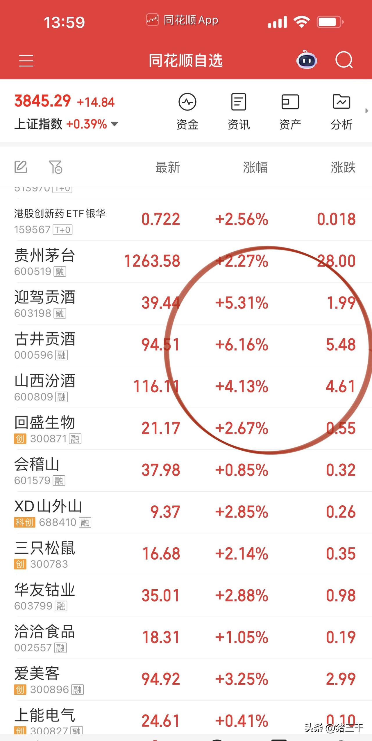白酒在长假来临前最后一刻还是动起来了，
不过价格居然比中秋节前一日还低，
当时三