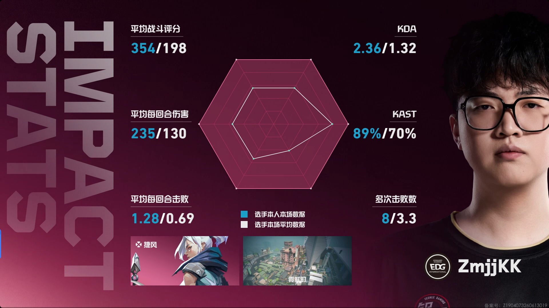 2026 VCT CN 第二赛段 | 常规赛 W3D4M2赛果第二场 FPX 1