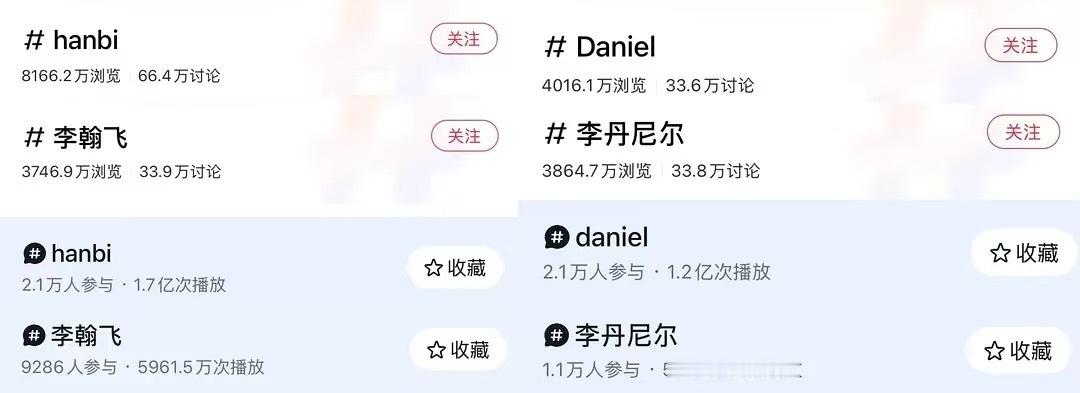 daniel 家 CT 浏览量居然没李翰飞高 这是坐实了back 吧 ​​​
