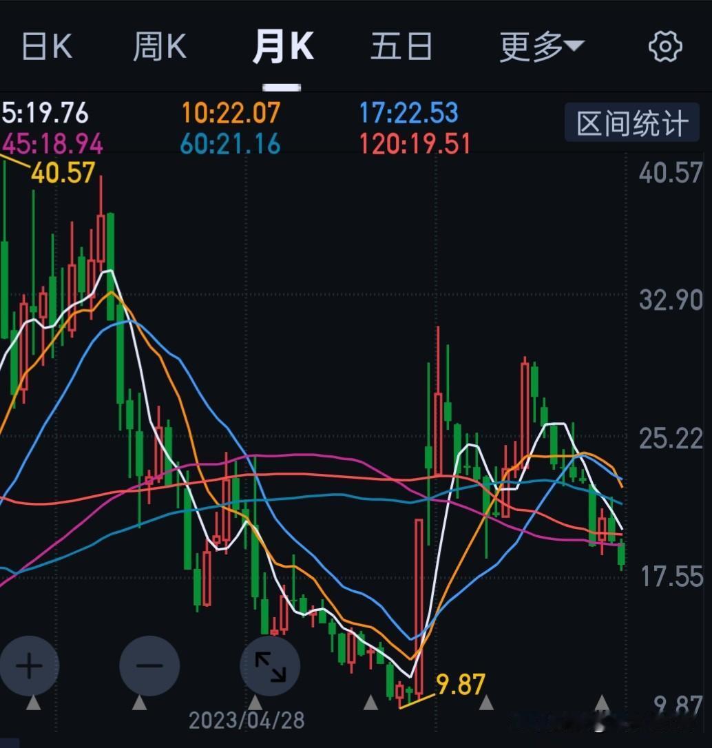 目前还是牛市，牛市，结构牛它还是牛。
记住关键点：脉冲上涨。
要有底线思维：票简