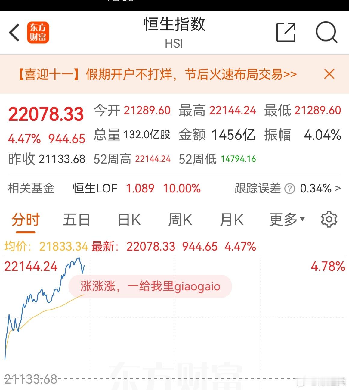 #恒生指数# 组团去买港股，涨的不要不要的。 ​​​