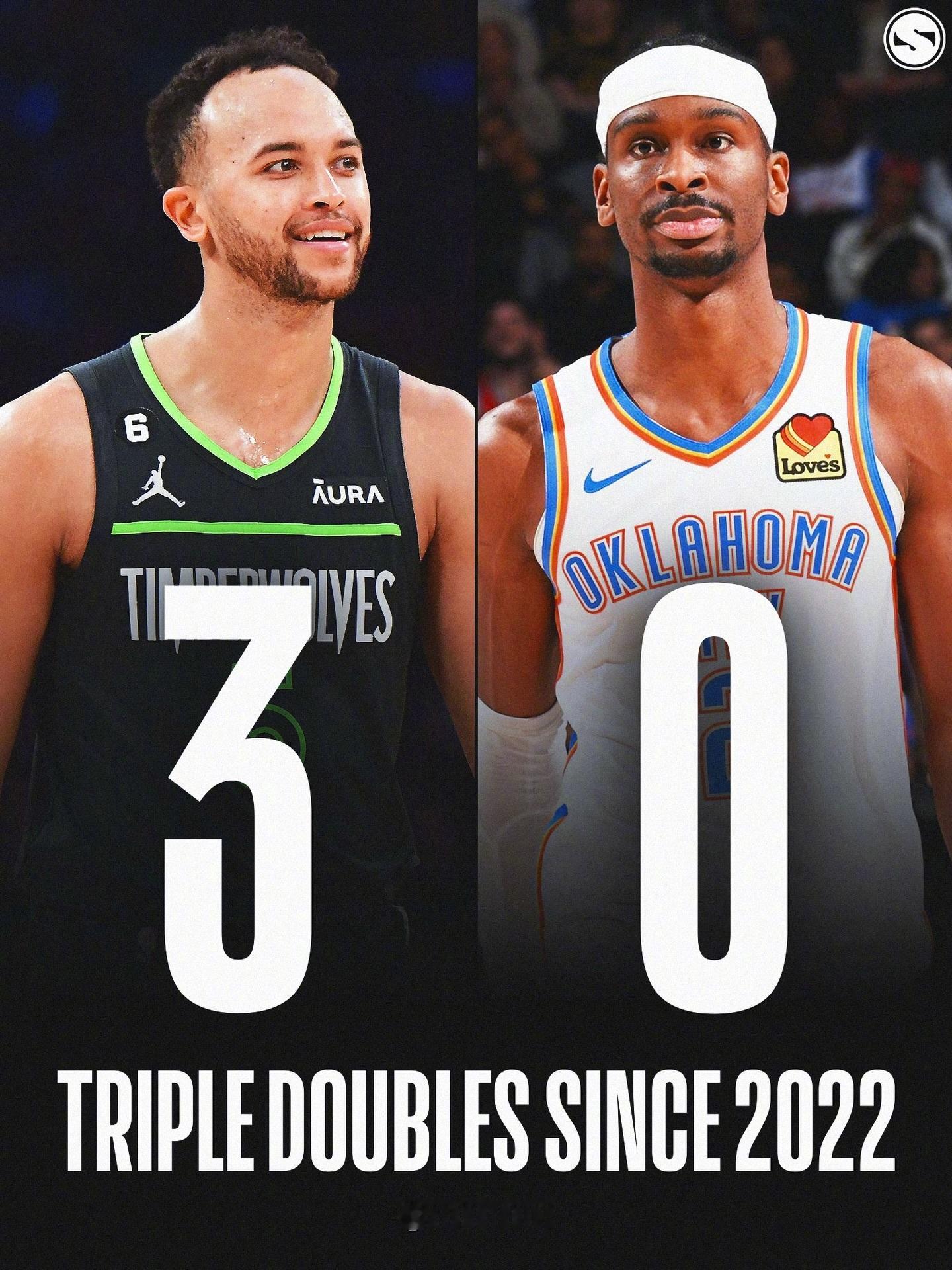 确实算是一个比较奇怪的现象，在当下三双难度不高的情况下，亚历山大已经4年半没有拿