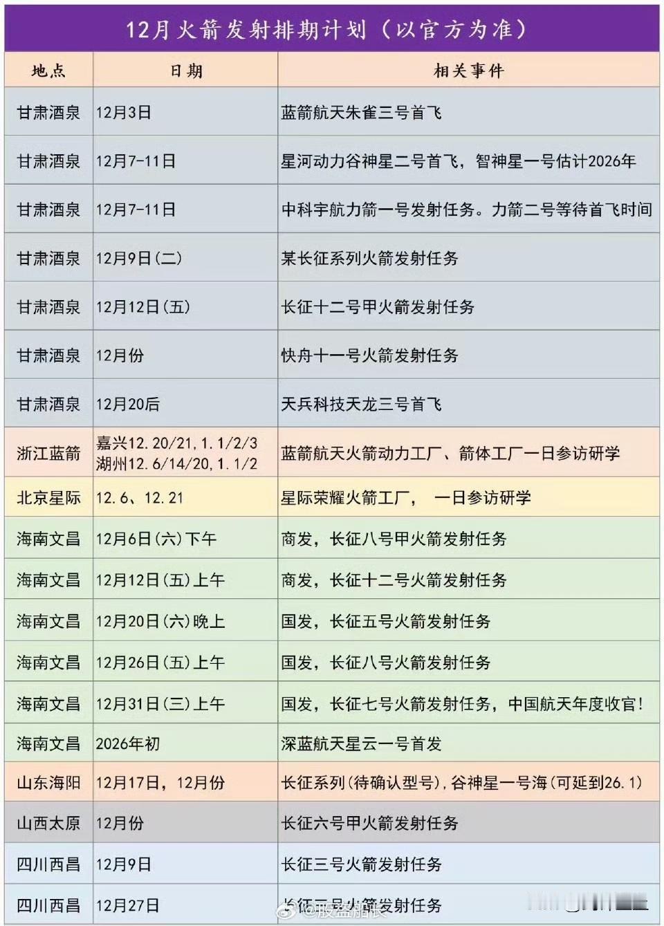 去年12月六代机双飞
今年12月，各种民营企业的火箭大爆发
按照现在的迭代速度，
