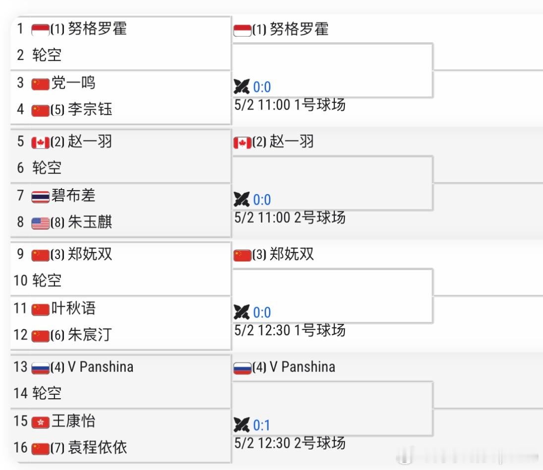 🇨🇳九江WTA125女单资格赛1-4 种子轮空🇨🇳郑妩双轮空🇨🇳李宗