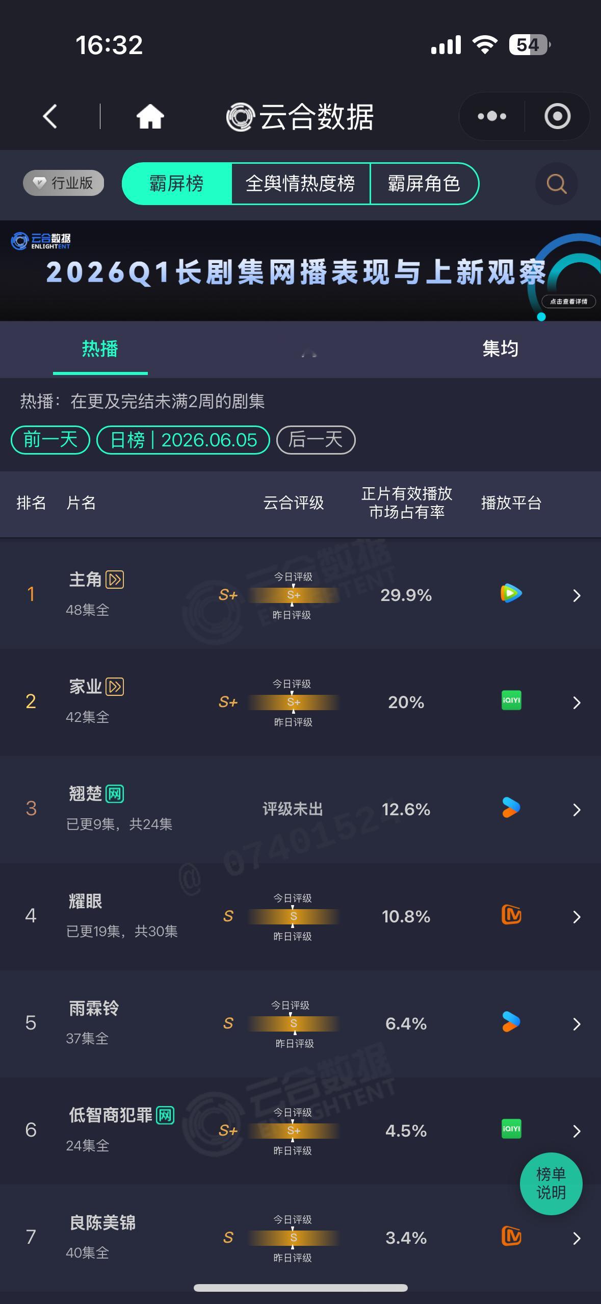 昨日杨紫家业云合20%昨日杨紫家业云合20%昨日杨紫家业云合20% 