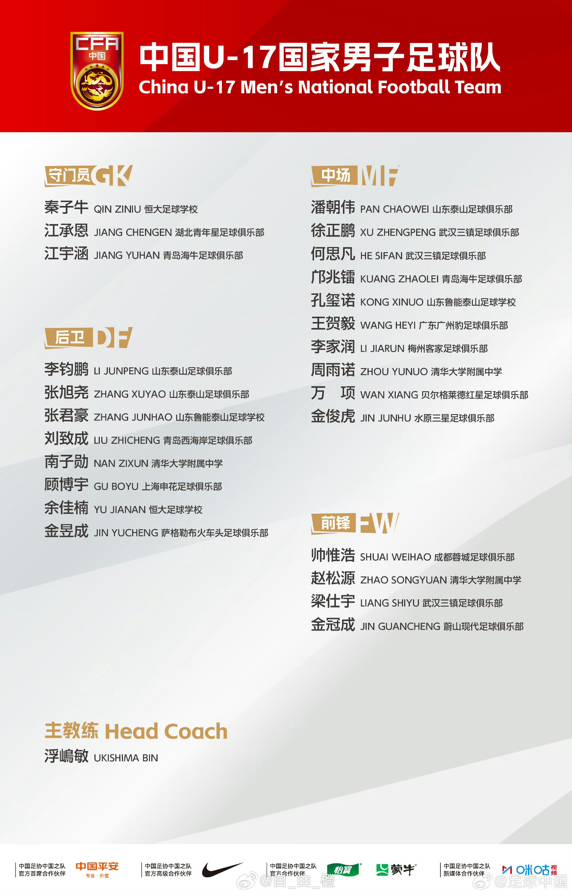 中国U-17国家男子足球队2026年第七期集训名单出炉：山东泰山足球俱乐部：李钧