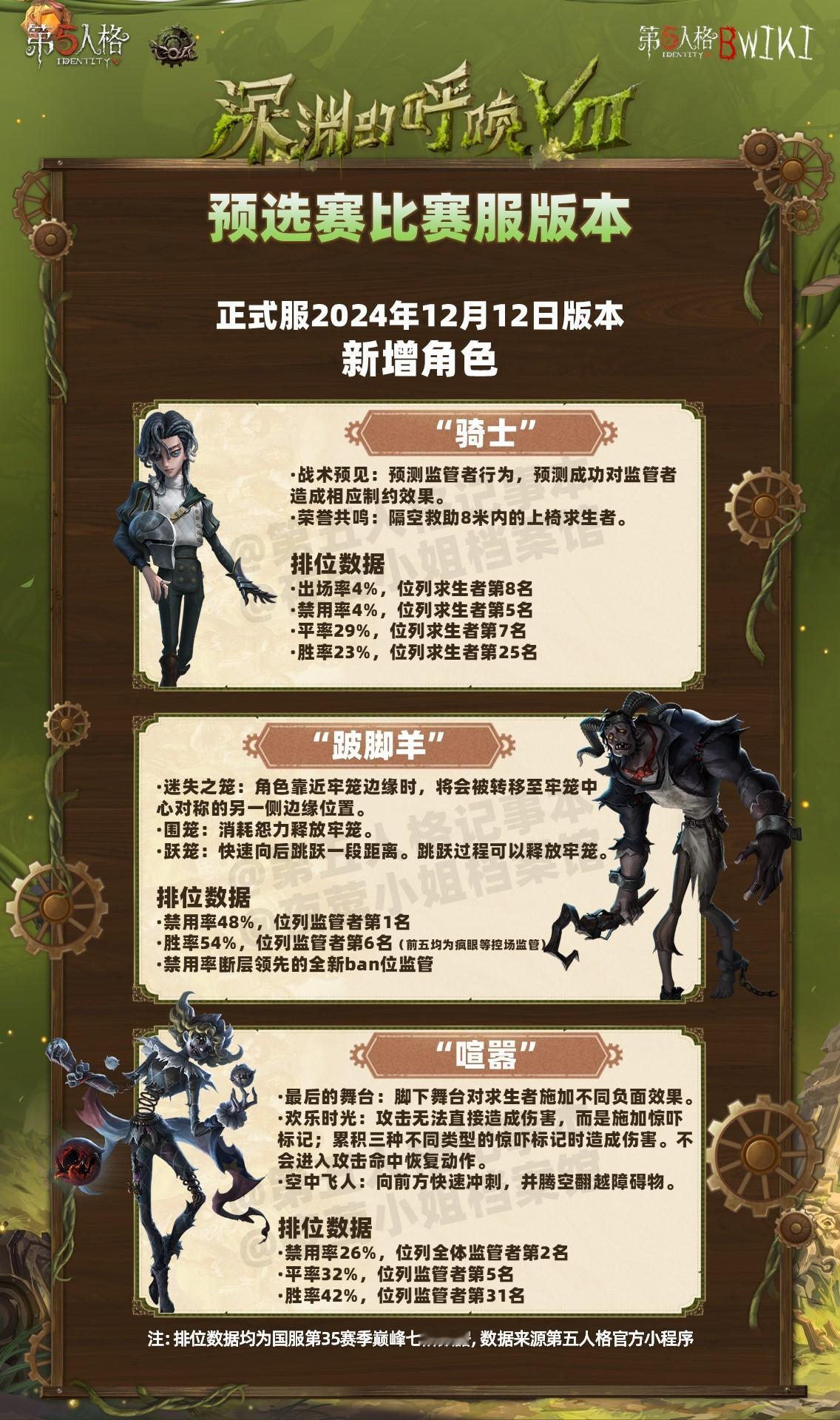 深渊的呼唤Ⅷ - 各大赛区预选赛赛事介绍 - 比赛服版本深渊的呼唤Ⅷ各大赛区预选