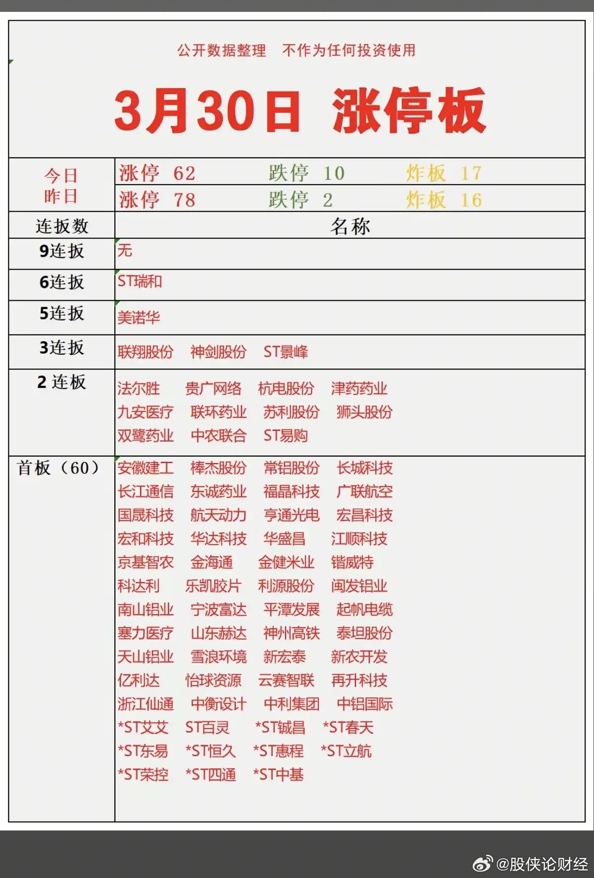 3月30日涨停复盘 