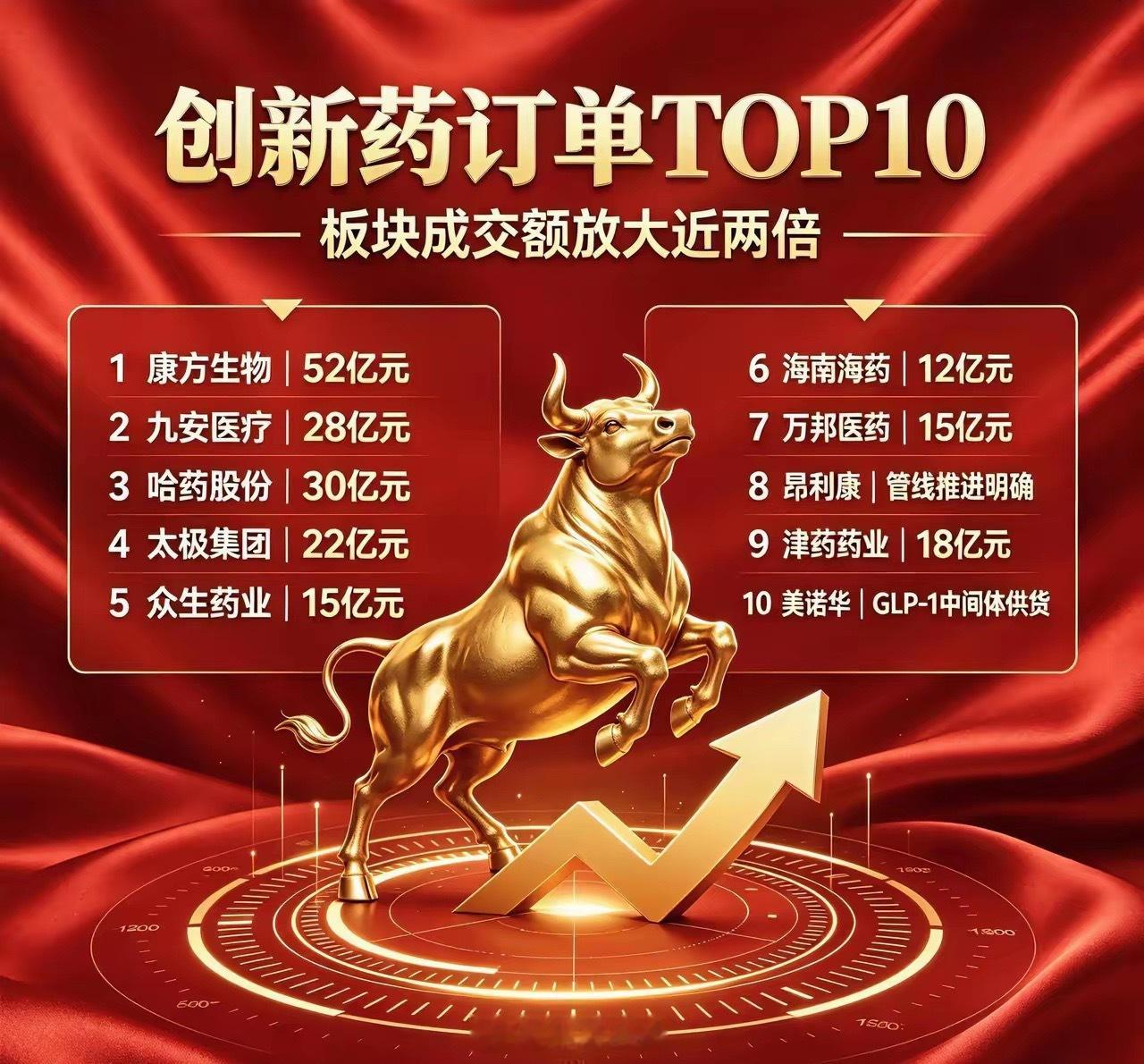 创新药订单TOP10完整梳理第十名：美诺华- 业务方向：原料药和CDMO企业，司