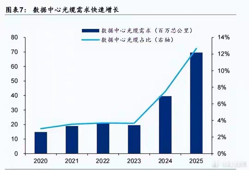 订单排到2027，光通信垄断式胜利！中国悄悄攥住AI算力“血管”！3月底，中际旭