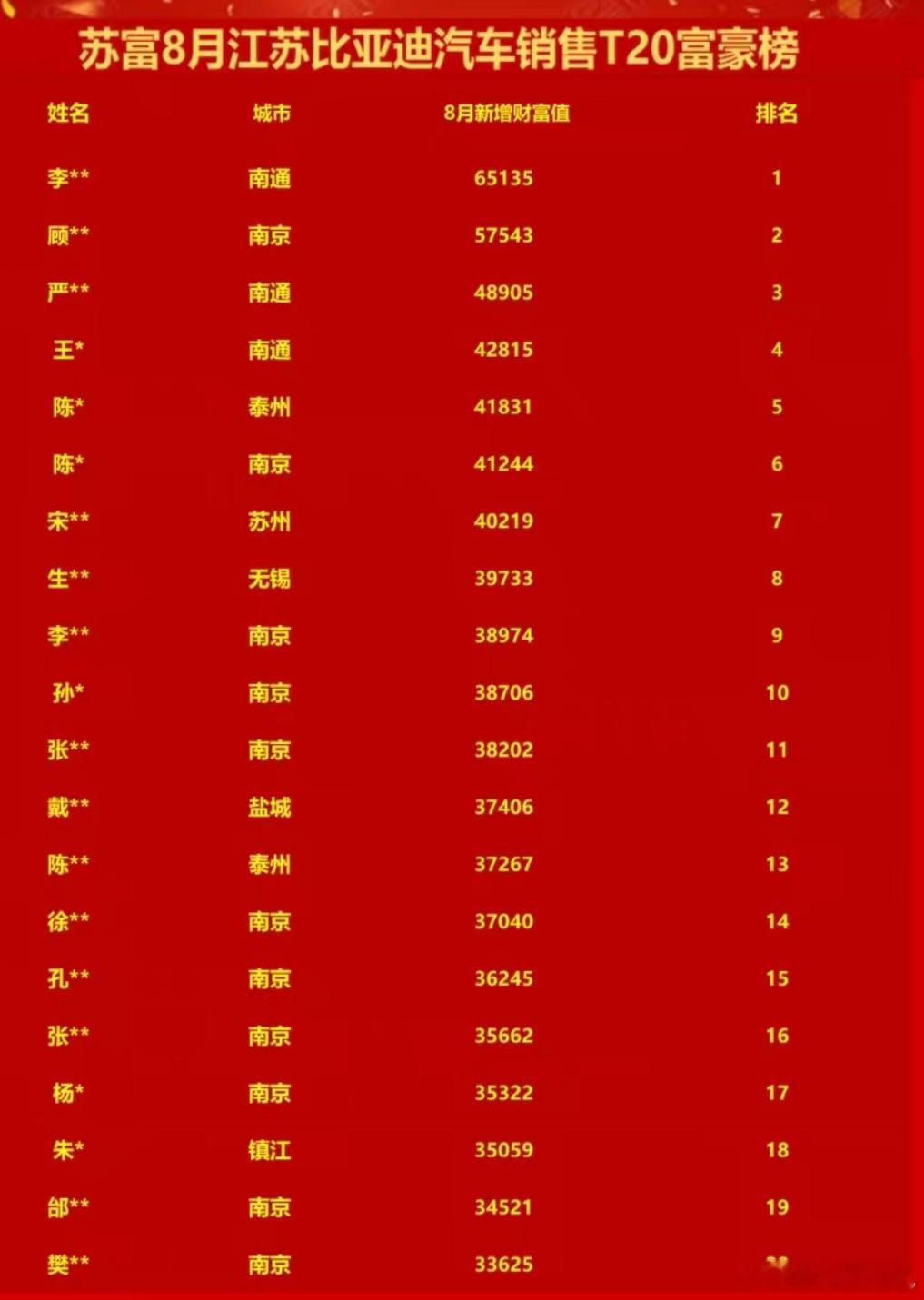 微博上：比亚迪暴雷，马上破产。现实中：销售一个月赚好几万，比黑子赚的多多了[二哈