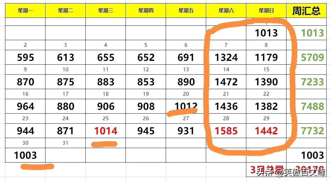 面对上海二手房3月份交易量的变化，你是更相信官网的数据，还是自己的眼睛？
明天就