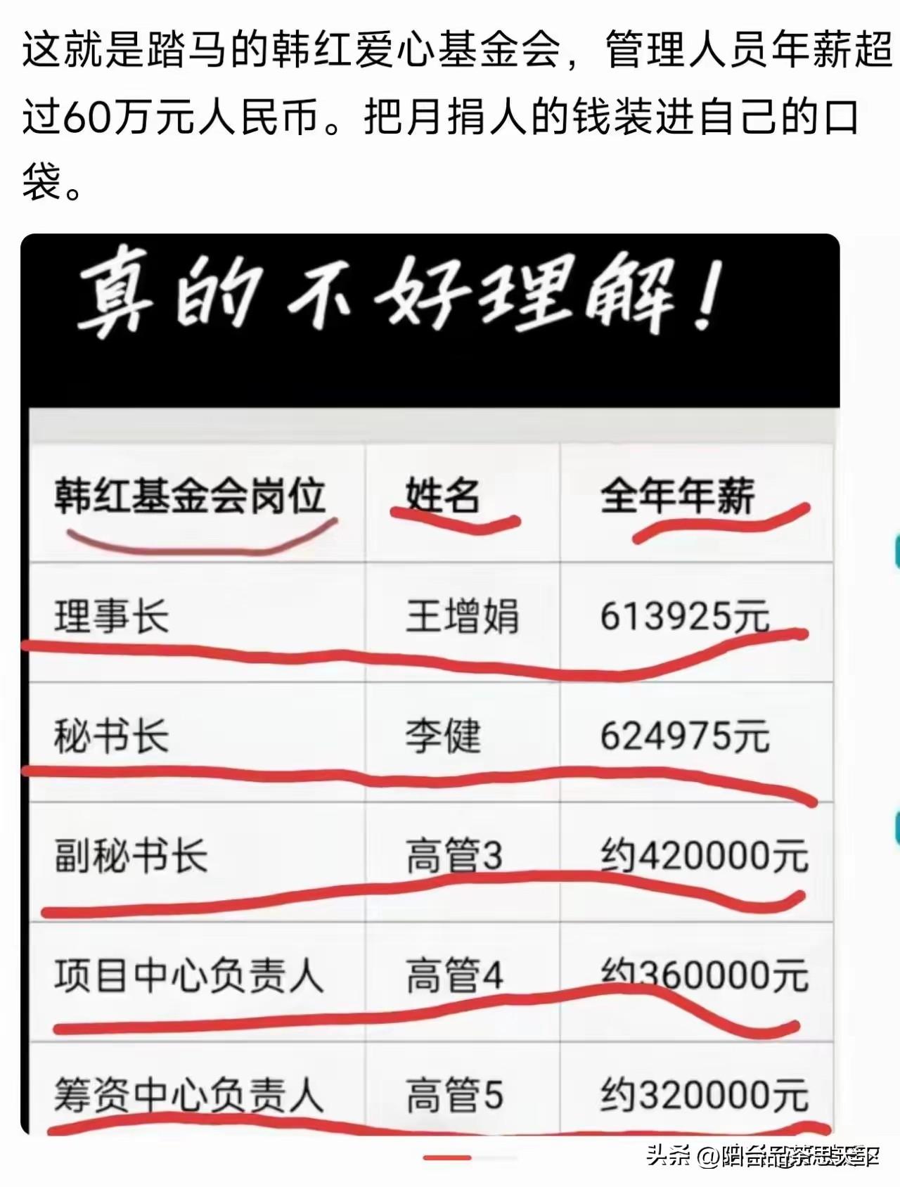 如果是一只大型的公益基金
这样的工资其实不算高
大家真的没有必要鸡蛋里挑骨头