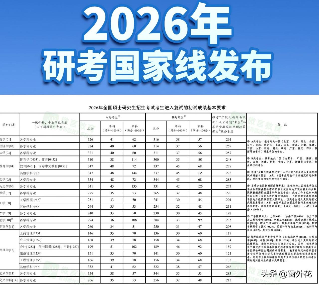 “老师，我今年考上研究生了！”前两天，我正全神贯注地备课，手机“叮”的一声，一条