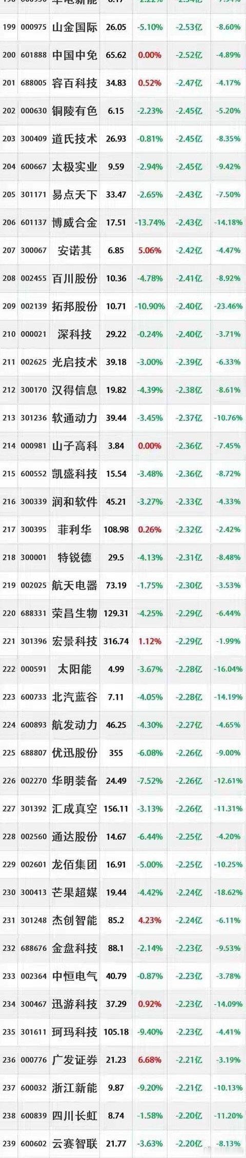 五一假期收官，A股明天即将正式开盘。整个假期并没有出现实质性利空扰动，当下最需要