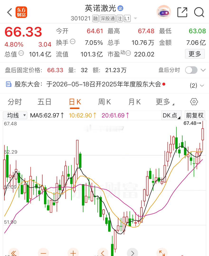●【复盘】：放量突破4200，明天如何操作？✔盘面回顾：市场全天震荡走强，沪指站