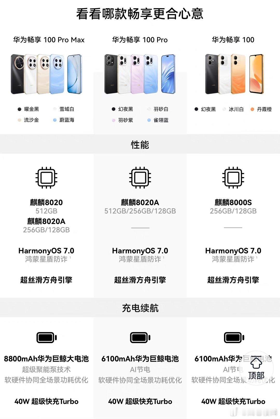 咱就是说以后你们意淫LCD新机配置的时候能不能降低点期待说好的麒麟8020呢，说