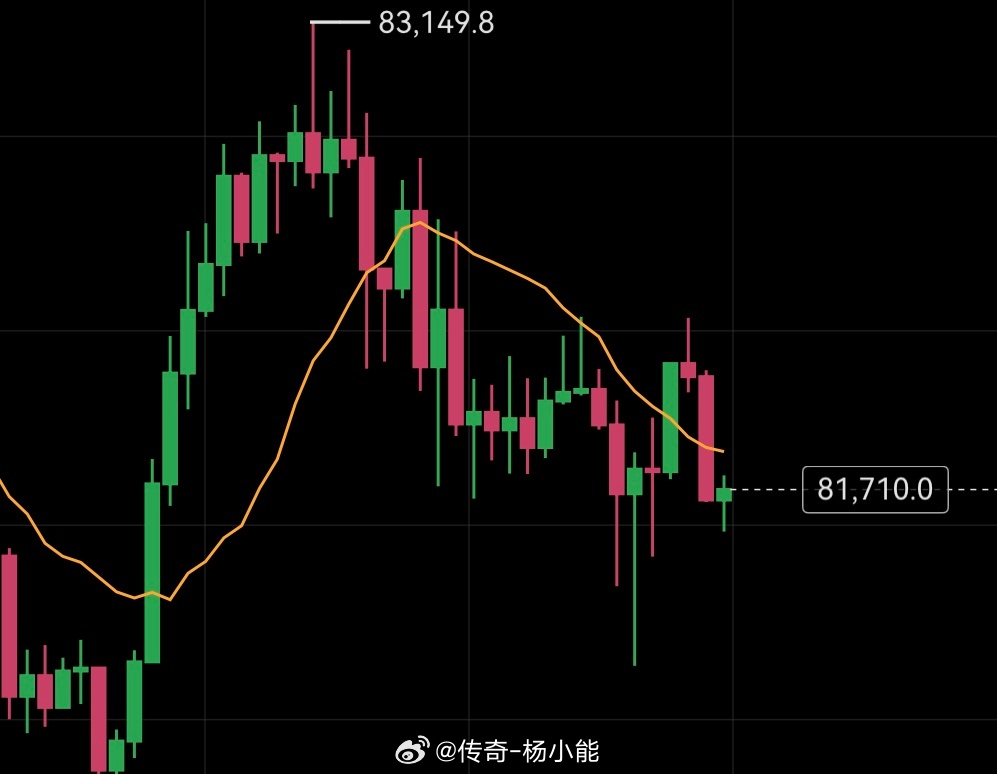 目前还有空在，还没有转哆的想法。 ​​​