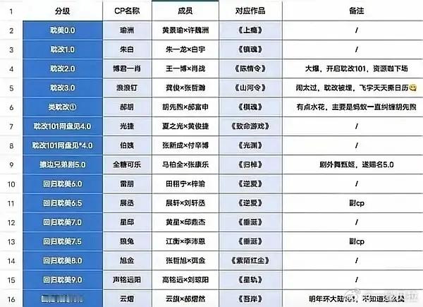 好想把这张图置顶 每天都有人问10.0是谁 