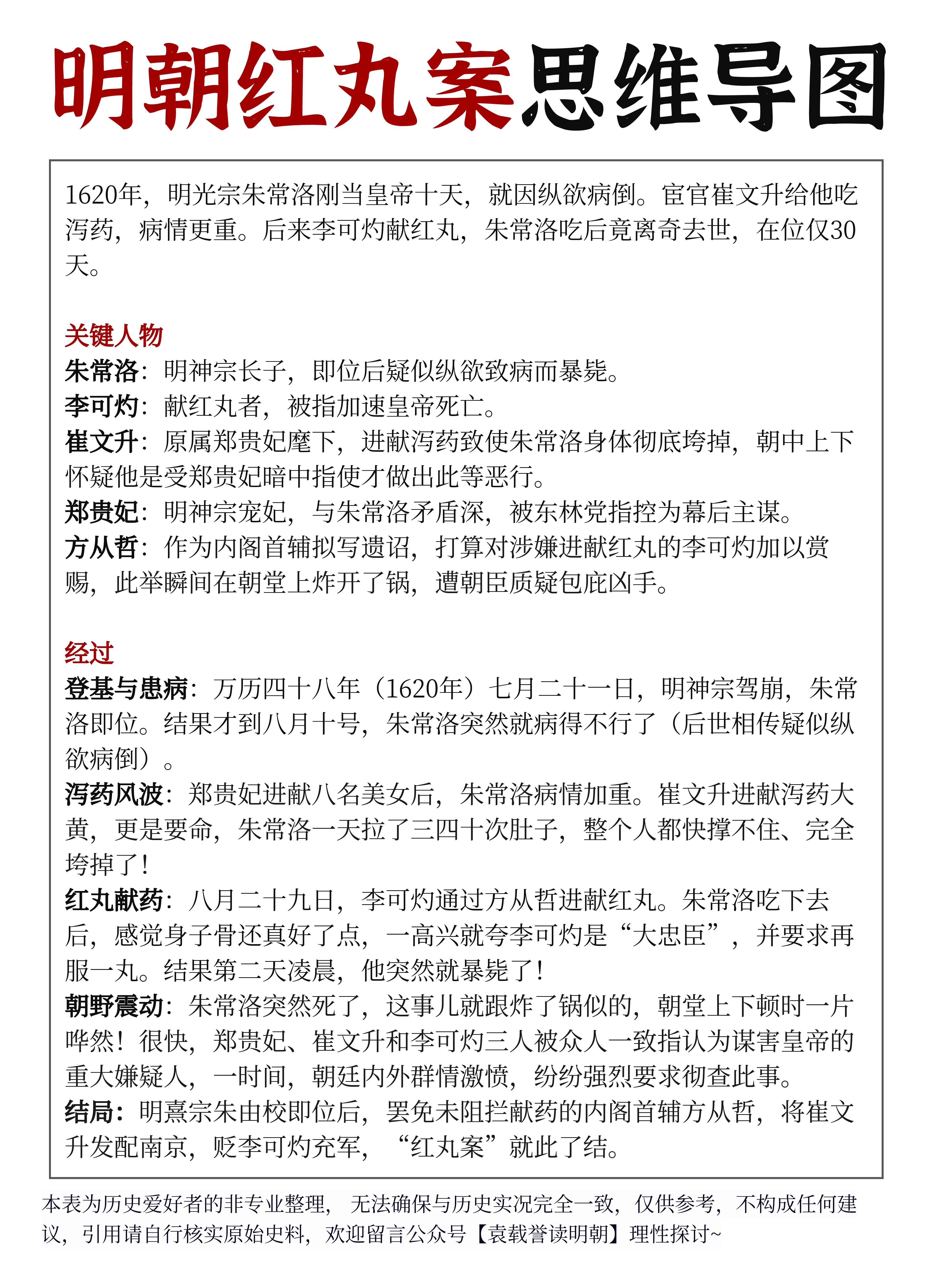 明朝红丸案思维导图。1620年，明光宗朱常洛刚当皇帝十天，就因纵欲病倒...