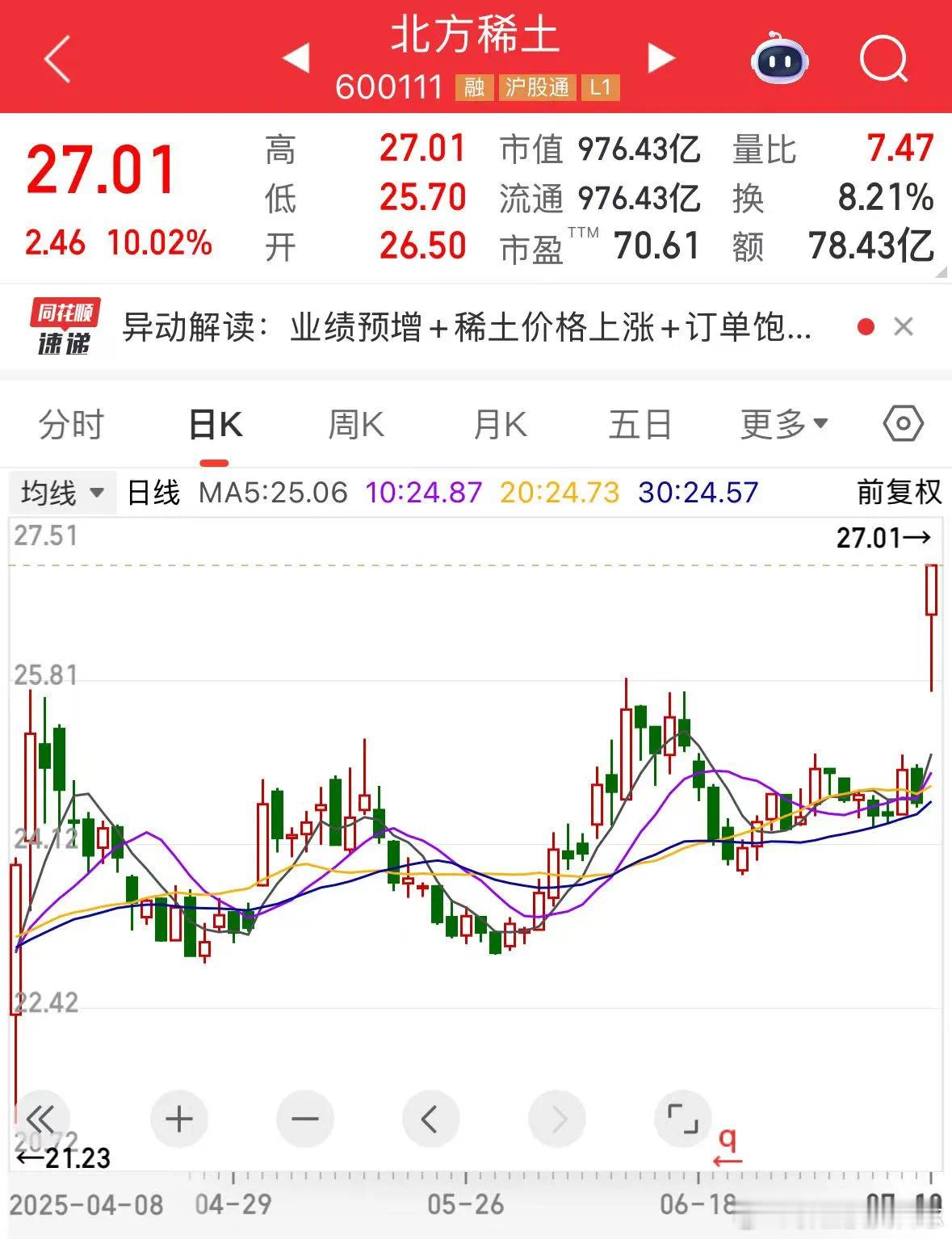 价值投资日志[超话] 稀土指数今日上涨5.16%，领涨两市北方稀土涨停，中国稀土