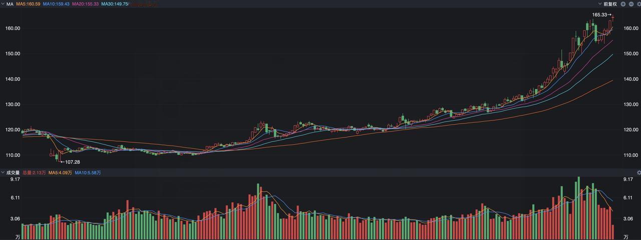 矿业股要迎超级周期？背后逻辑是啥？今天看到某媒体发表文章称，全球矿业股或迎新一轮