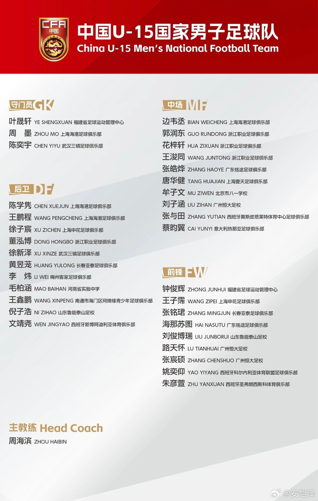 【U15第四期名单】16人首秀，海外球员5人♻️周海滨继续"大换血"，整个32人