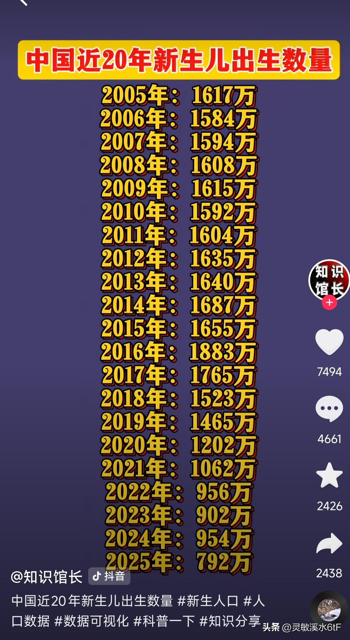 2026年全国高考报名人数1290万，连续两年小幅回落，但整体依旧处在高位。这批