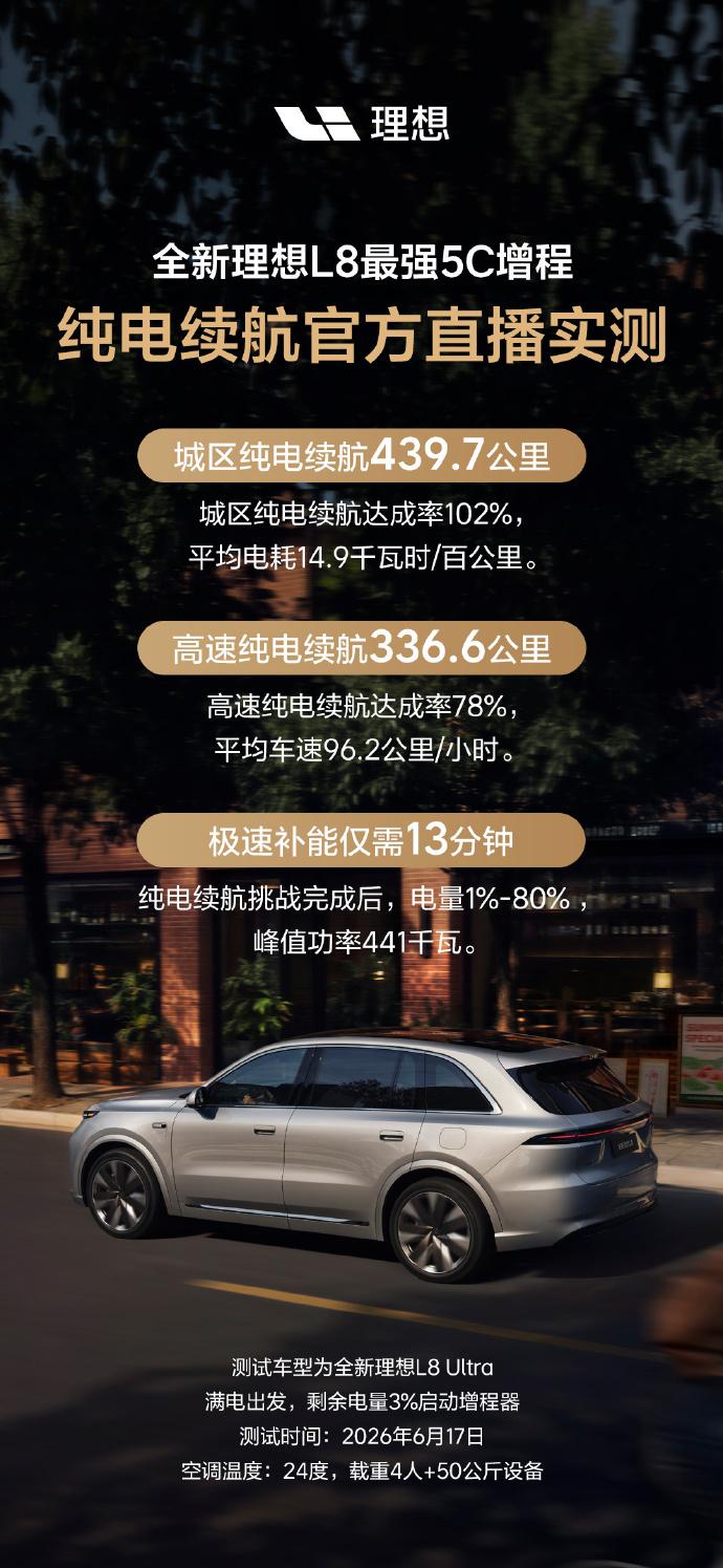理想L8的纯电巡航很瓷实啊！
全新理想L8还没有正式发布，不过最近几天一直在持续