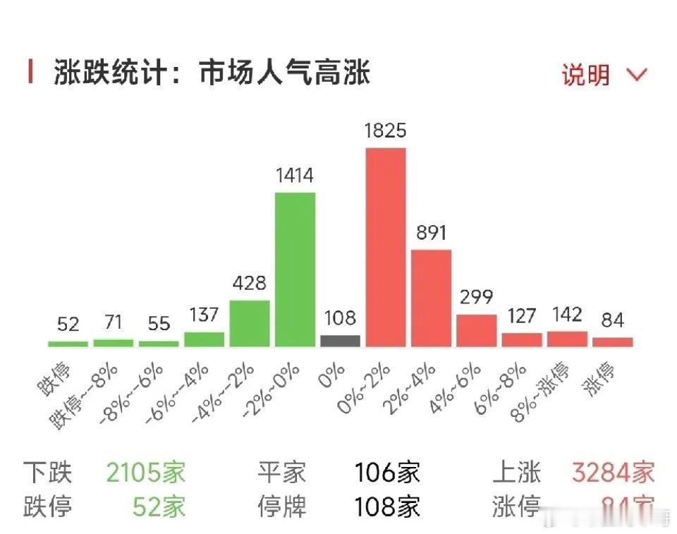 2026年4月27日股市高度4板：水发燃气（高开）3板：华电能源（低开），众合科