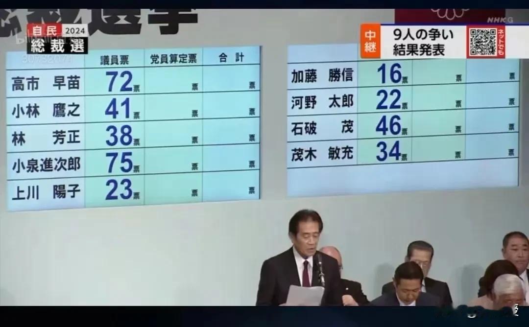 日本自民党总裁选举
第一轮和第二轮投票结果