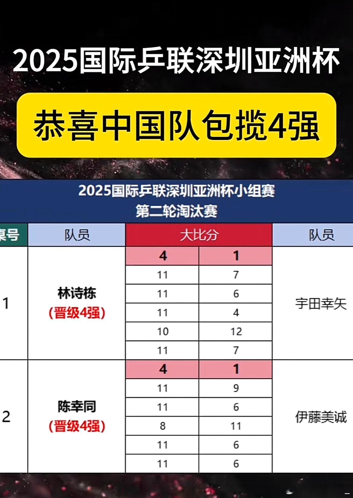 亚洲杯四强 最不想看的就是内战，因为他们都是最棒的！希望莎莎大头得冠，能一起合影