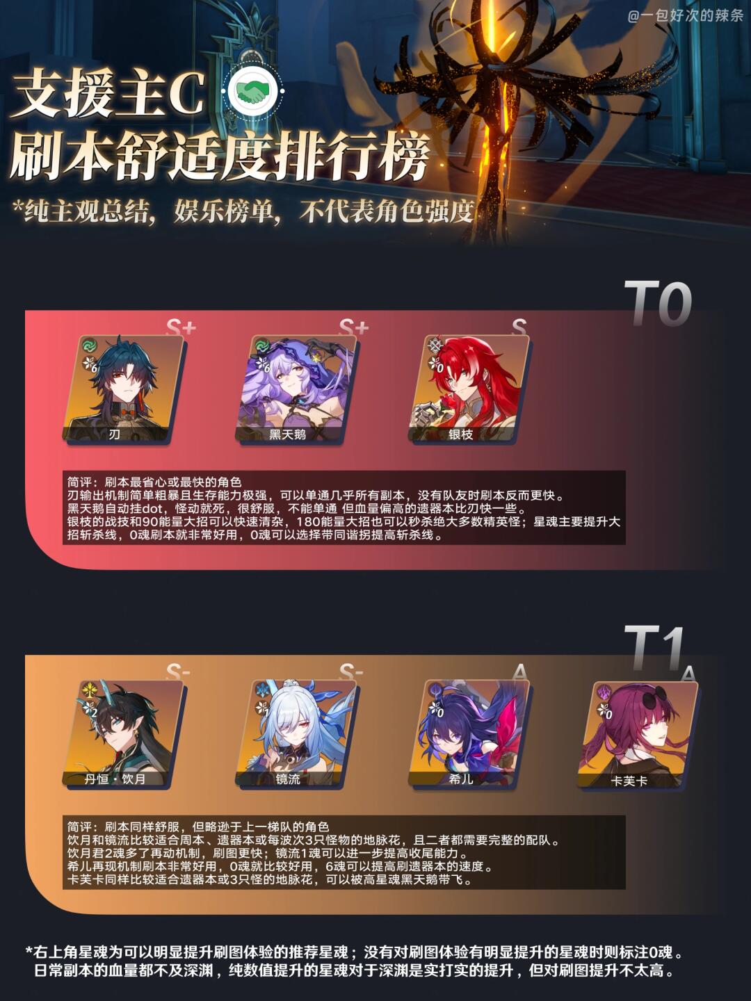 星铁日常刷本最舒服的角色是？