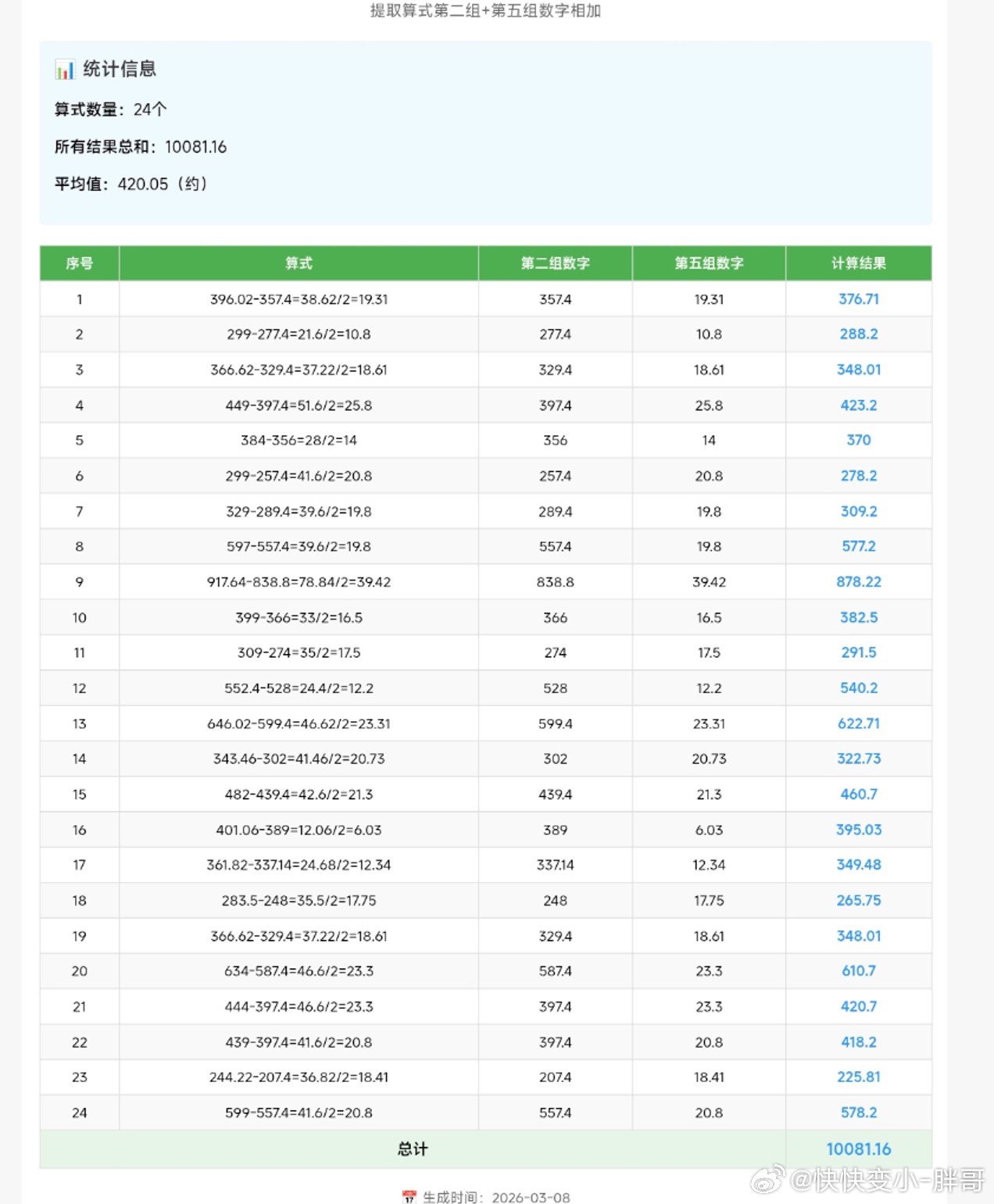 算是会玩了 claw 了 确实提升效率啊，原先还要人工算账，现在只要告诉 小米 